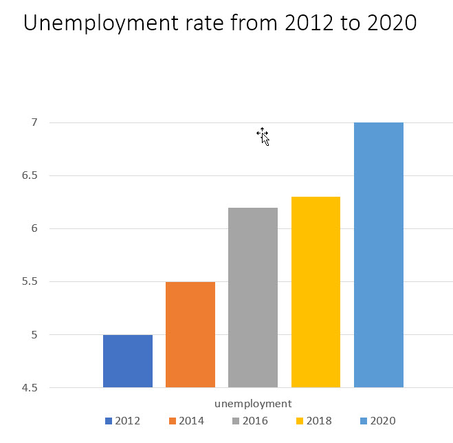 questions, a couple of sentences.1. Which of the following graphs represents the