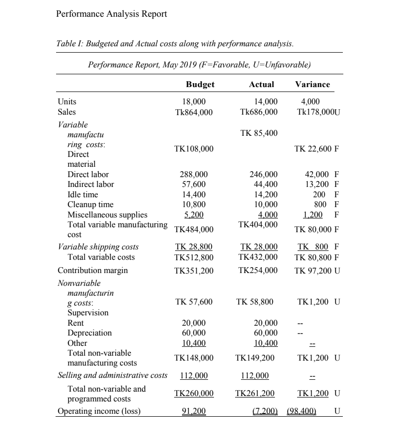 Ceramics, headquartered in Dhaka, its factory situated in Gazipur and is directly