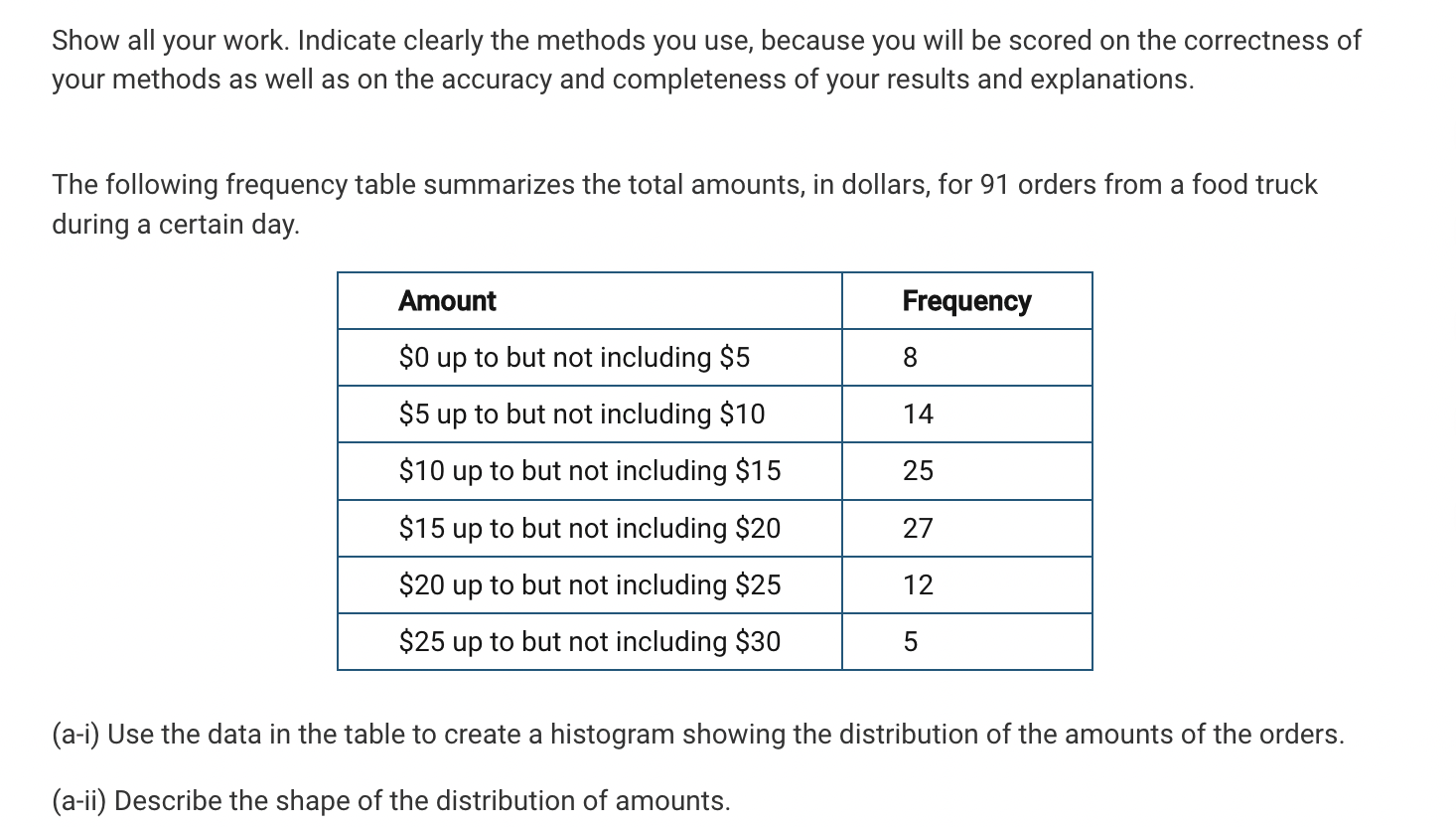 Show all your work. Indicate clearly the methods you use, because