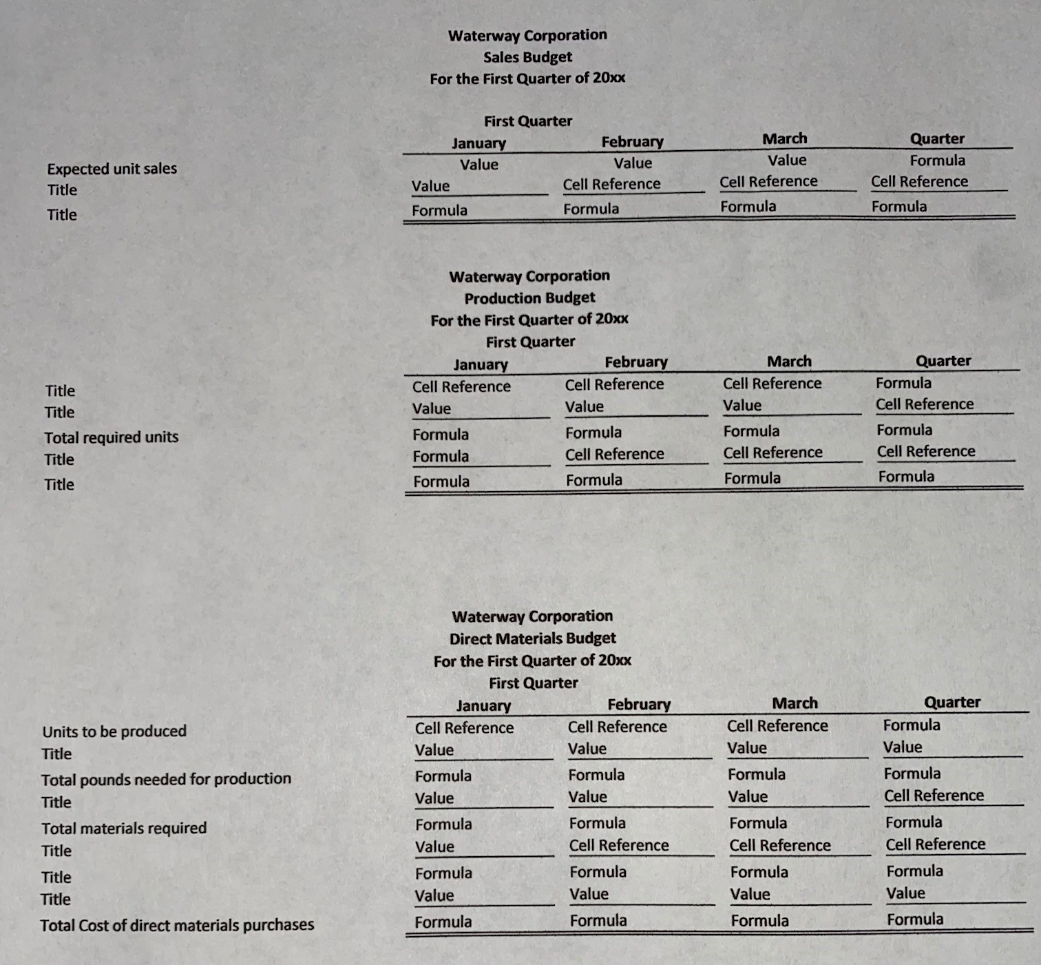 is preparing its budget for the coming year, 2014. The first step