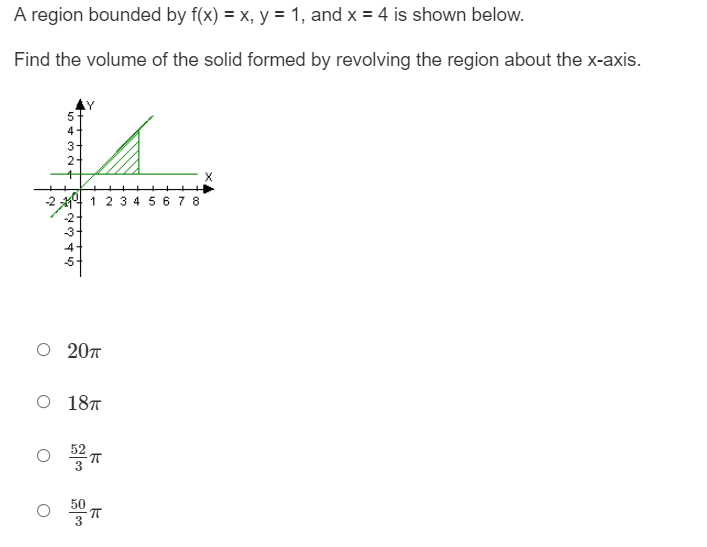 = 0,1: = 4, and x = D is shown below. Find