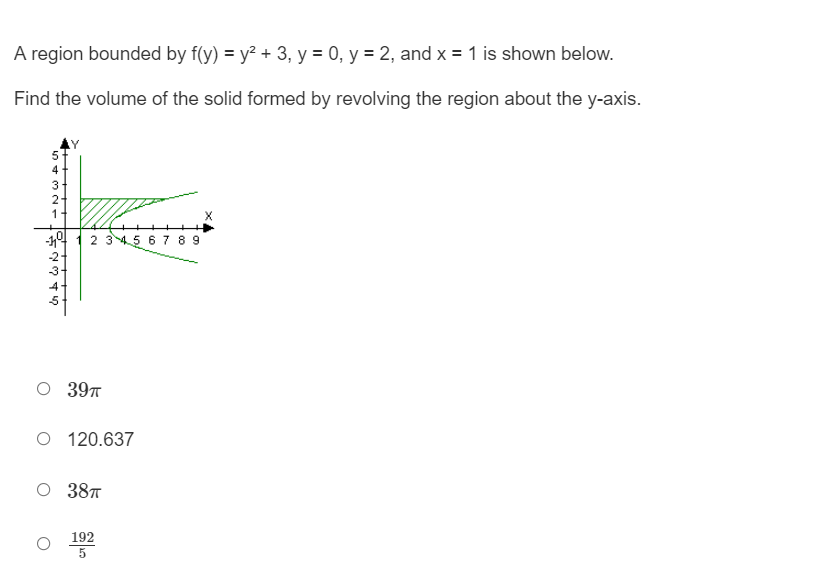 x} = -x2 + 5, y = 1, and x = U