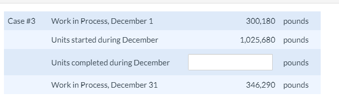 Case #3 Work in Process, December 1 Units started during December Units
