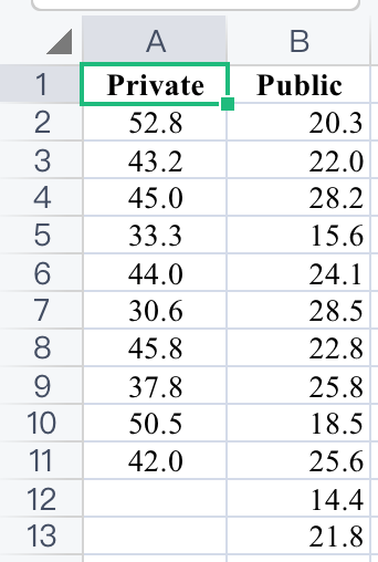 degrees of freedom for the 75 distribution (round the answer to the