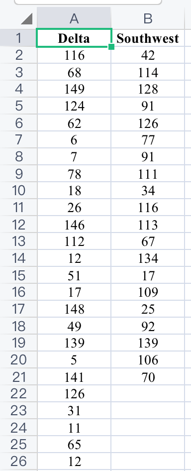 1 Sample 2 n1 2 35 n; = 40 51 = 13.6