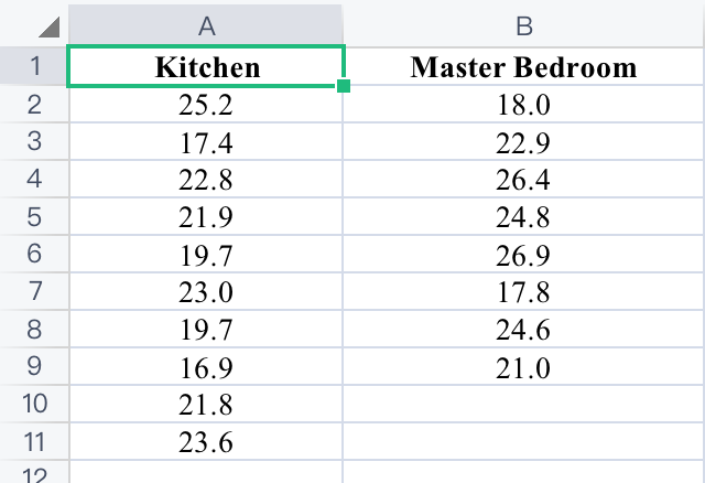 the value of the test statistic (to 2 decimals)? b. What is