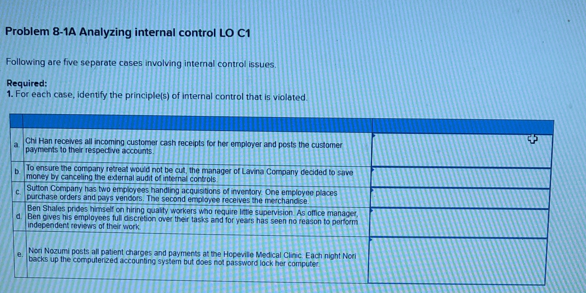 5 Problem 8-1A Analyzing internal control LO C1 Following are five separate