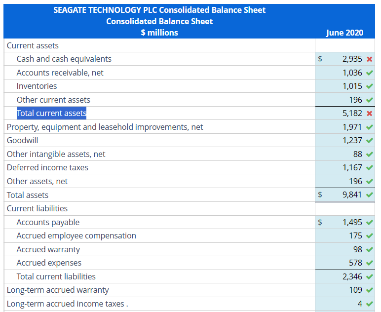 Analyzing, Forecasting, and Interpreting Both Income Statement and Balance SheetFollowing are the