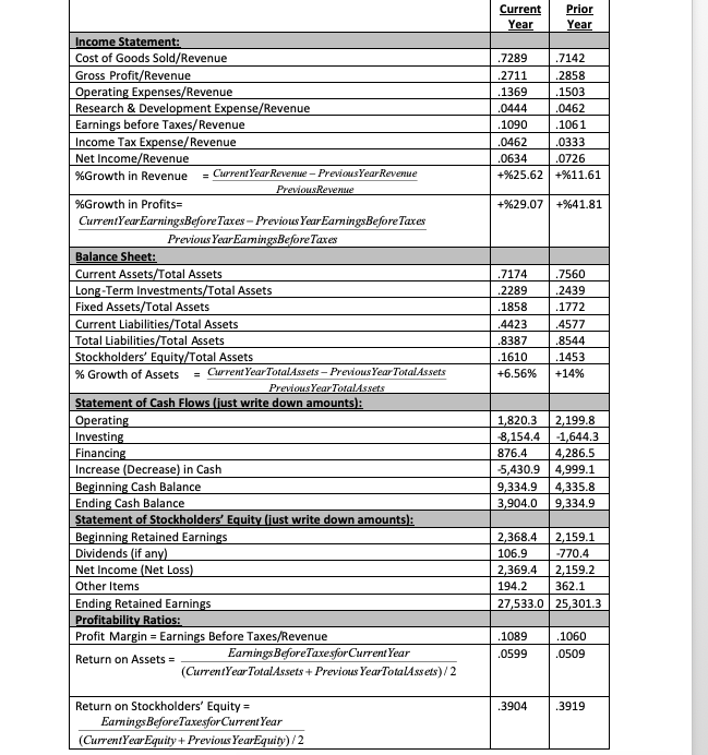 Need help with the why or why not and discussing the