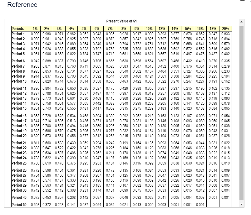 10 annual net cash inflows of $76,000. Juda Products demands an annual