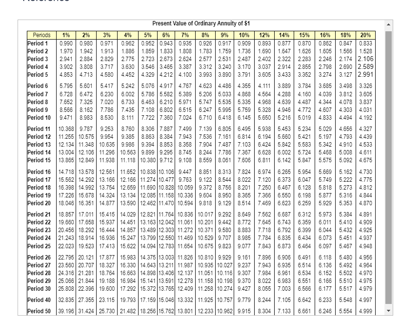 return of 10% on investments of this nature. (Click the icon to