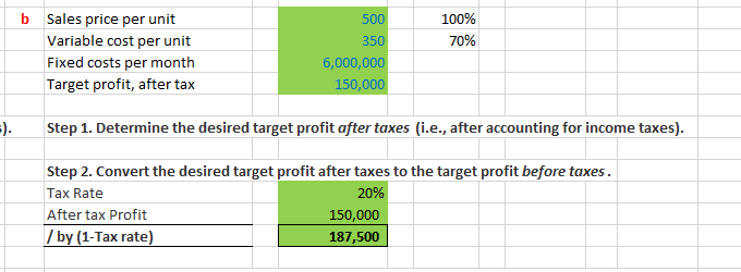  Optical Incorporated has annual fixed costs totaling $6,000,000 and variable costs