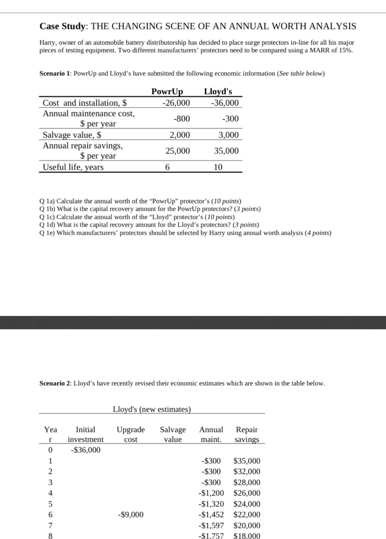 Case study. Case Study: THE CHANGING SCENE OF AN ANNUAL WORTH ANALYSIS