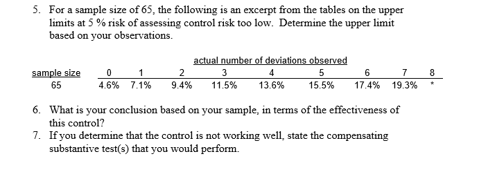 the extent to which sales invoices are supported by a shipping document.