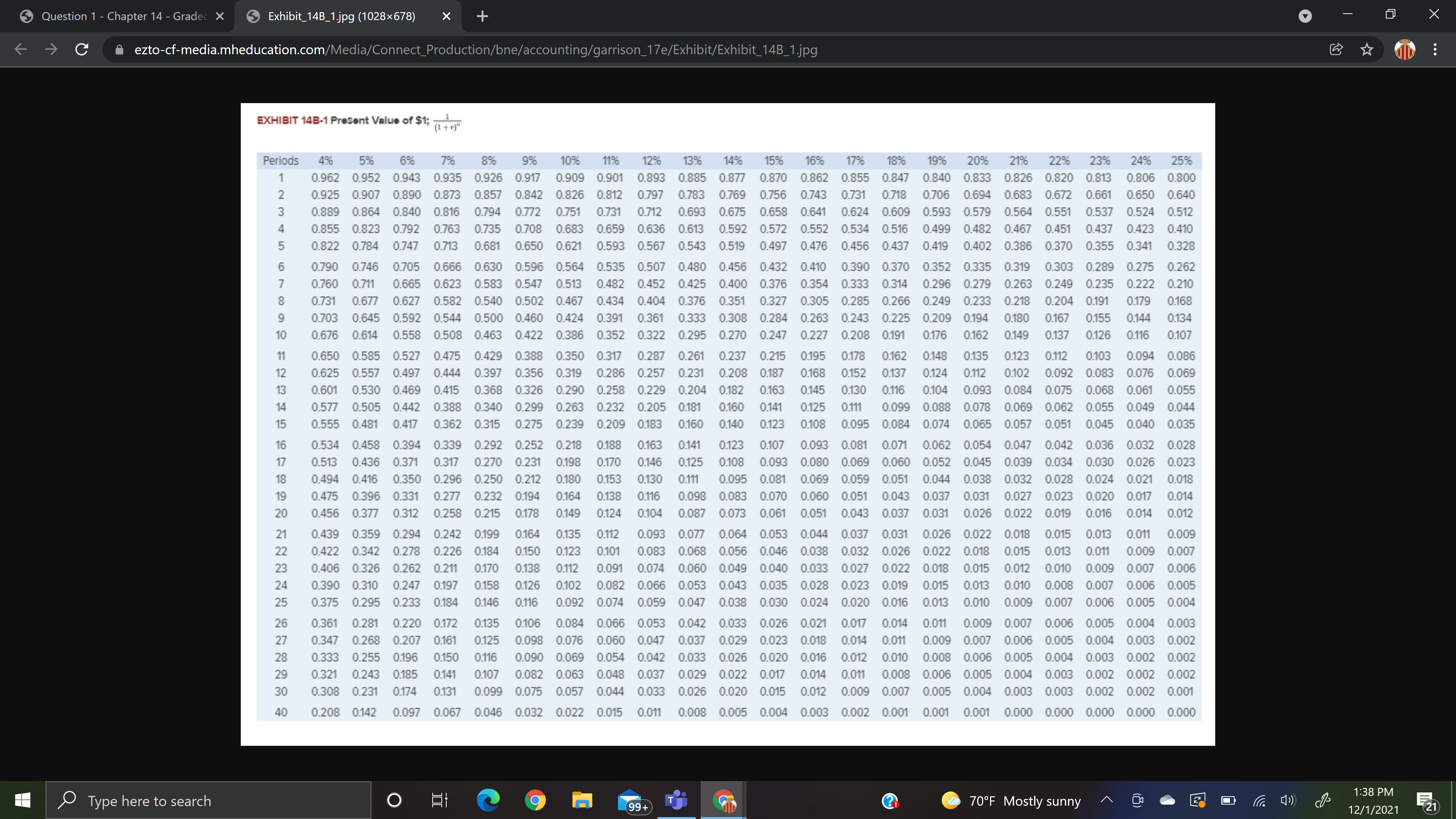 Chapter 14 - Graded Homework #10 i Saved Help Save & Exit