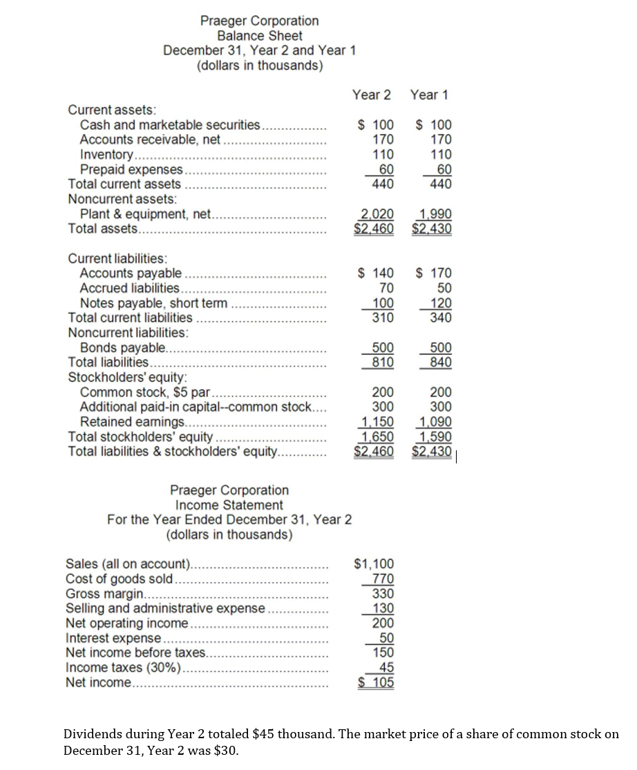 Compute the following for Year 2: a. Return on total assets. b.