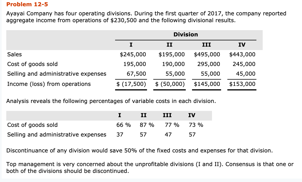 (Round answers to 0 decimal places, e.g. 1525. If amount decreases net