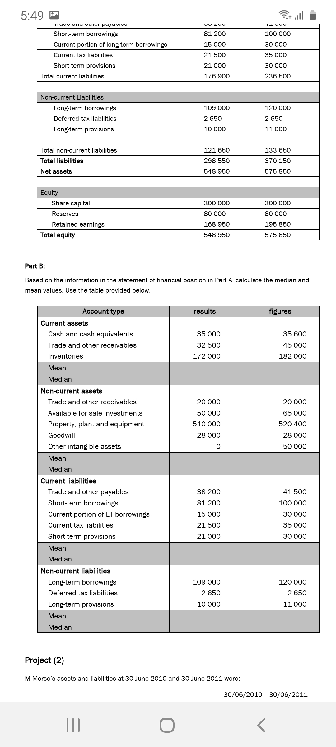  5:49 P Short-term borrowings 81 200 100 000 Current portion of