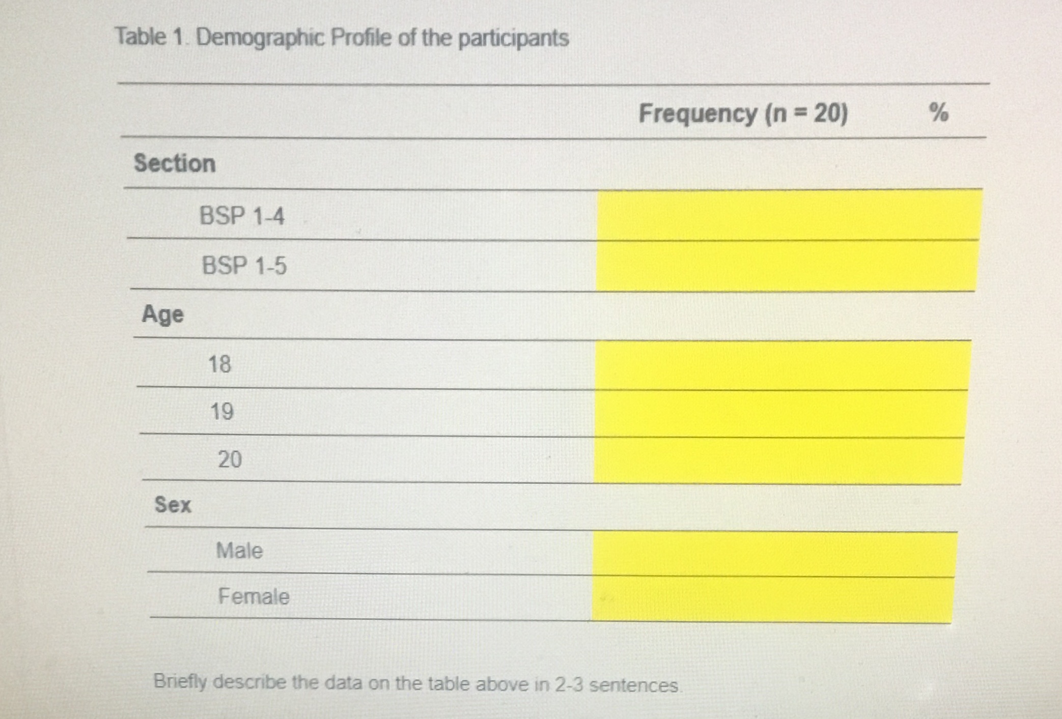 Using the table format and the data provided, complete the yellow boxes