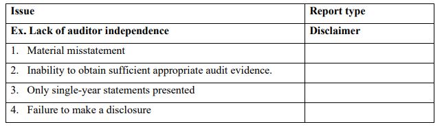 Select from the option below for each report that is appropriate for