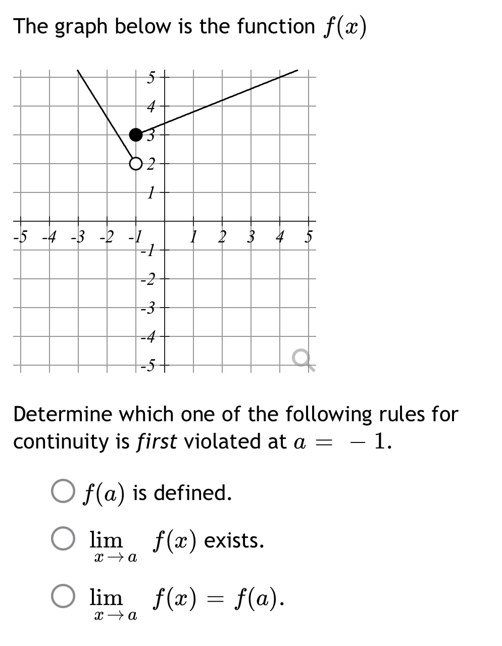 The graph below is the function f(a) 02 5-4 -3 -2