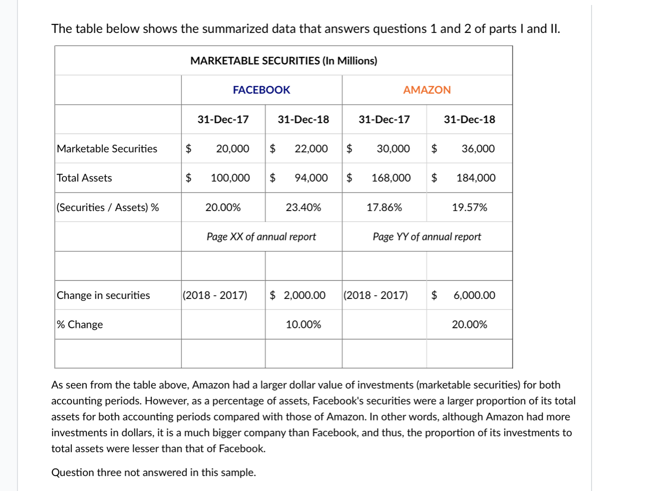Question Part I:Usethis link to access the 2018 annual report for Facebook