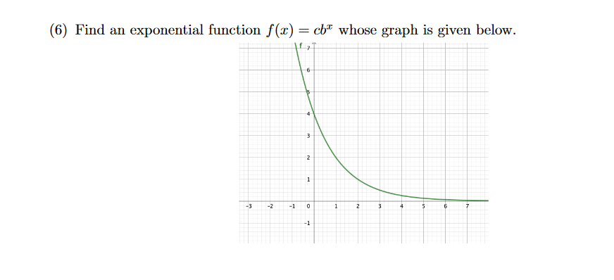  (6) Find an exponential function f(a) = co whose graph is