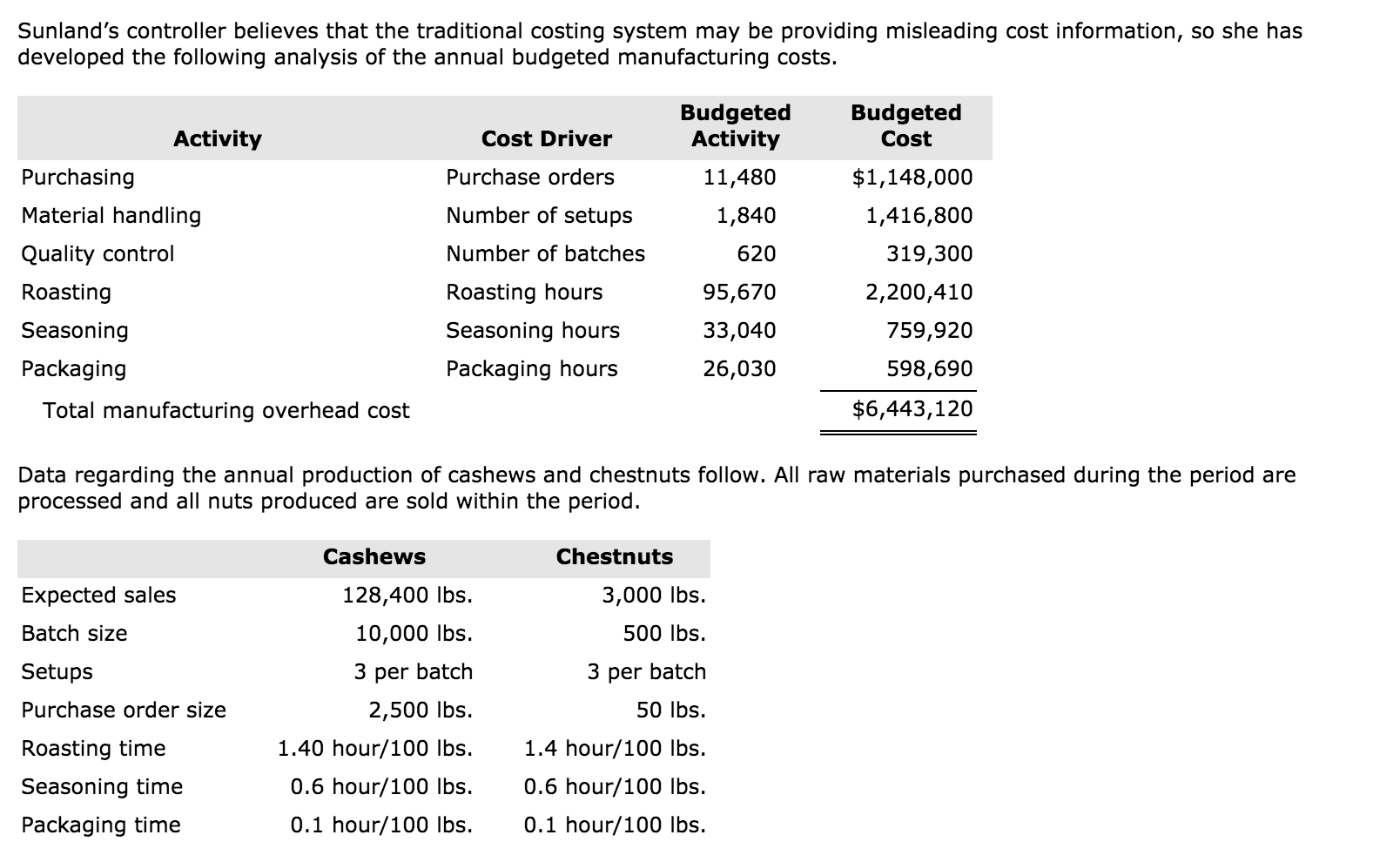 Please answer the two different questions showing calculations. Sunland's controller believes that
