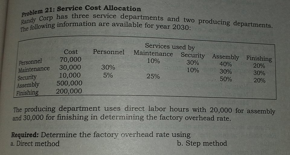 For Cost Accountng; Problem 21: Service Cost Allocation Randy Corp has three