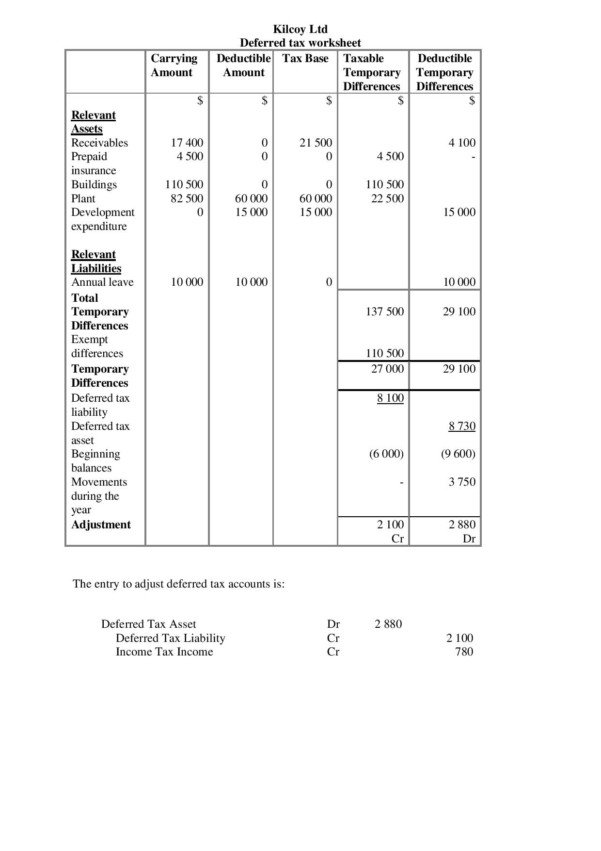 the solutions. ACCT 20002 INTERMEDIATE FINANCIAL ACCOUNTING TUTORIAL IN-CLASS EXERCISES W Question