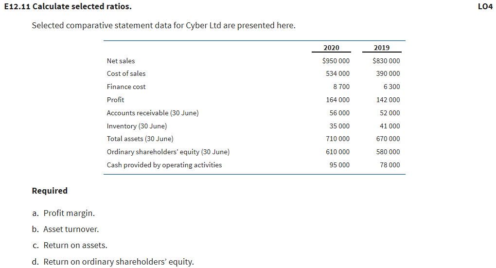  E12.11 Calculate selected ratios. LO4 Selected comparative statement data for Cyber