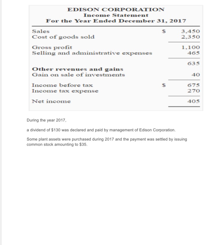 Using the data given above, prepare statement of cash flows of Edison