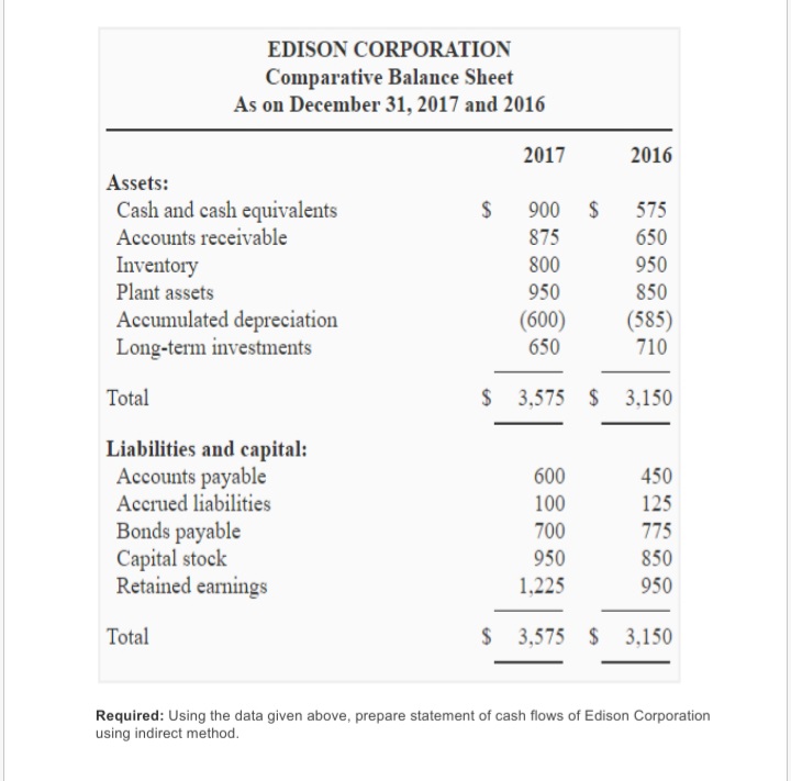 Corporation using indirect method? EDISON CORPORATION Income Statement For the Year Ended