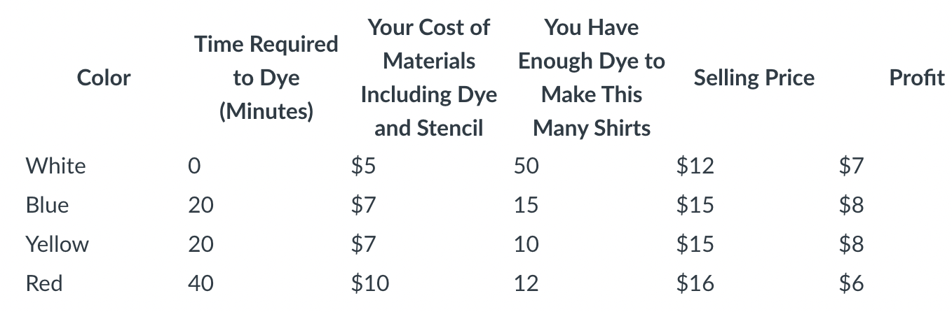 Reflect on what you have learned in Data analytics.Then, for this discussion