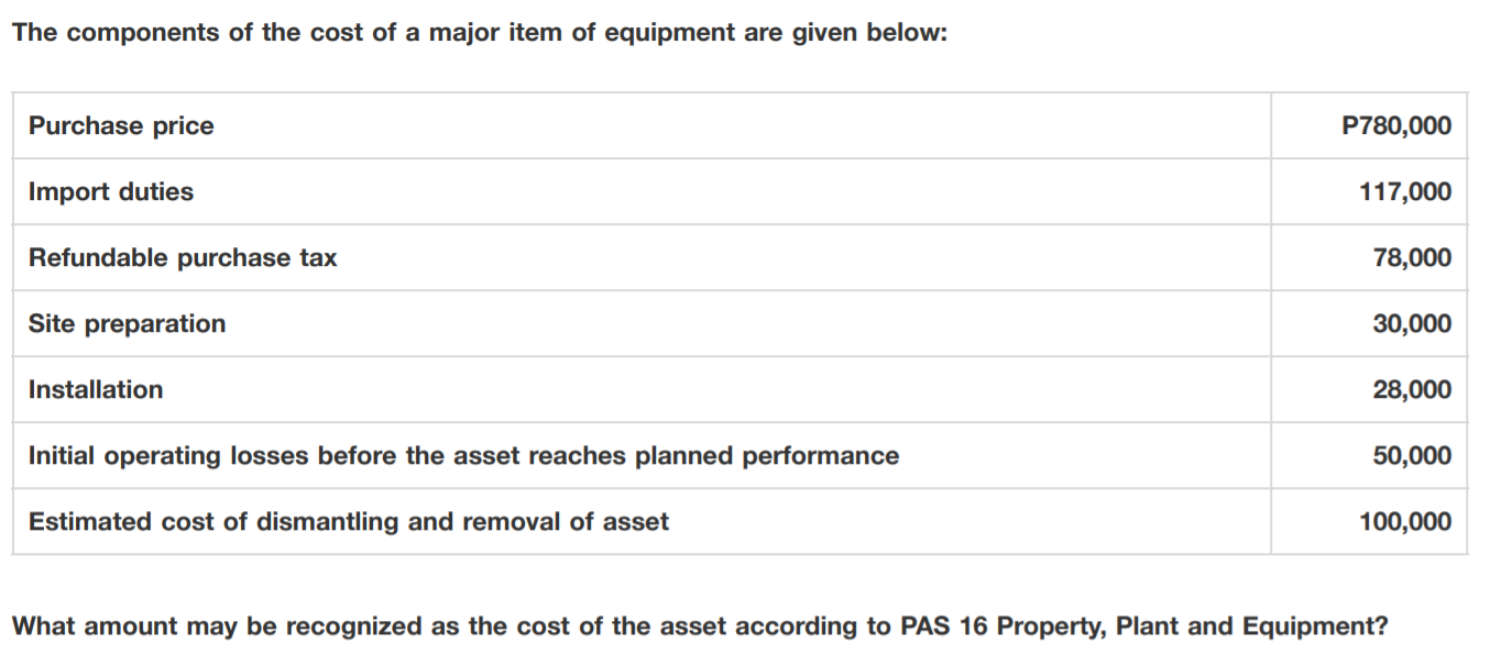 The answer is P1,055,000. I just need the complete solution. The components