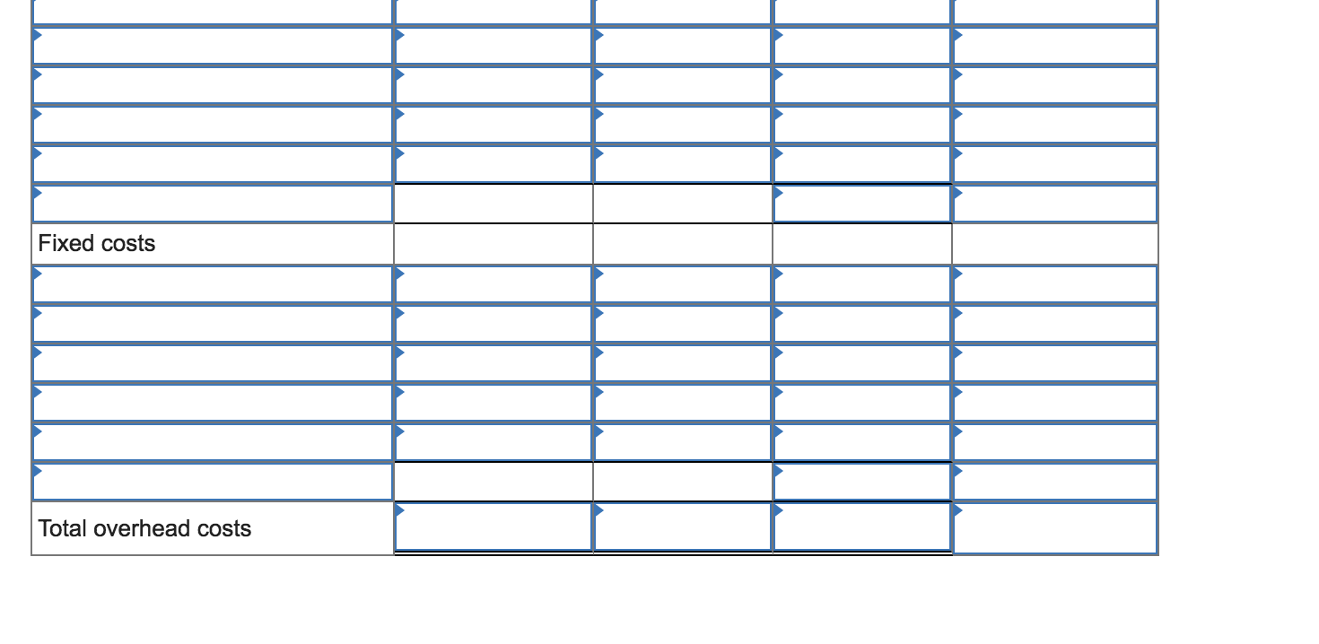 Budget (75% Capacity) Variable overhead costs Indirect materials $ 15,000 Indirect labor