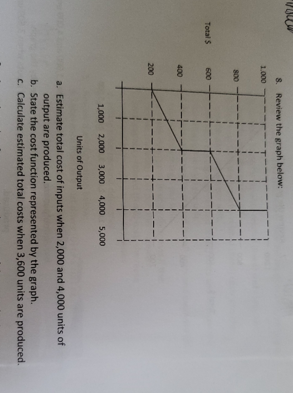 pleaae answer 8. Review the graph below: 1.000 800 Total $ 600