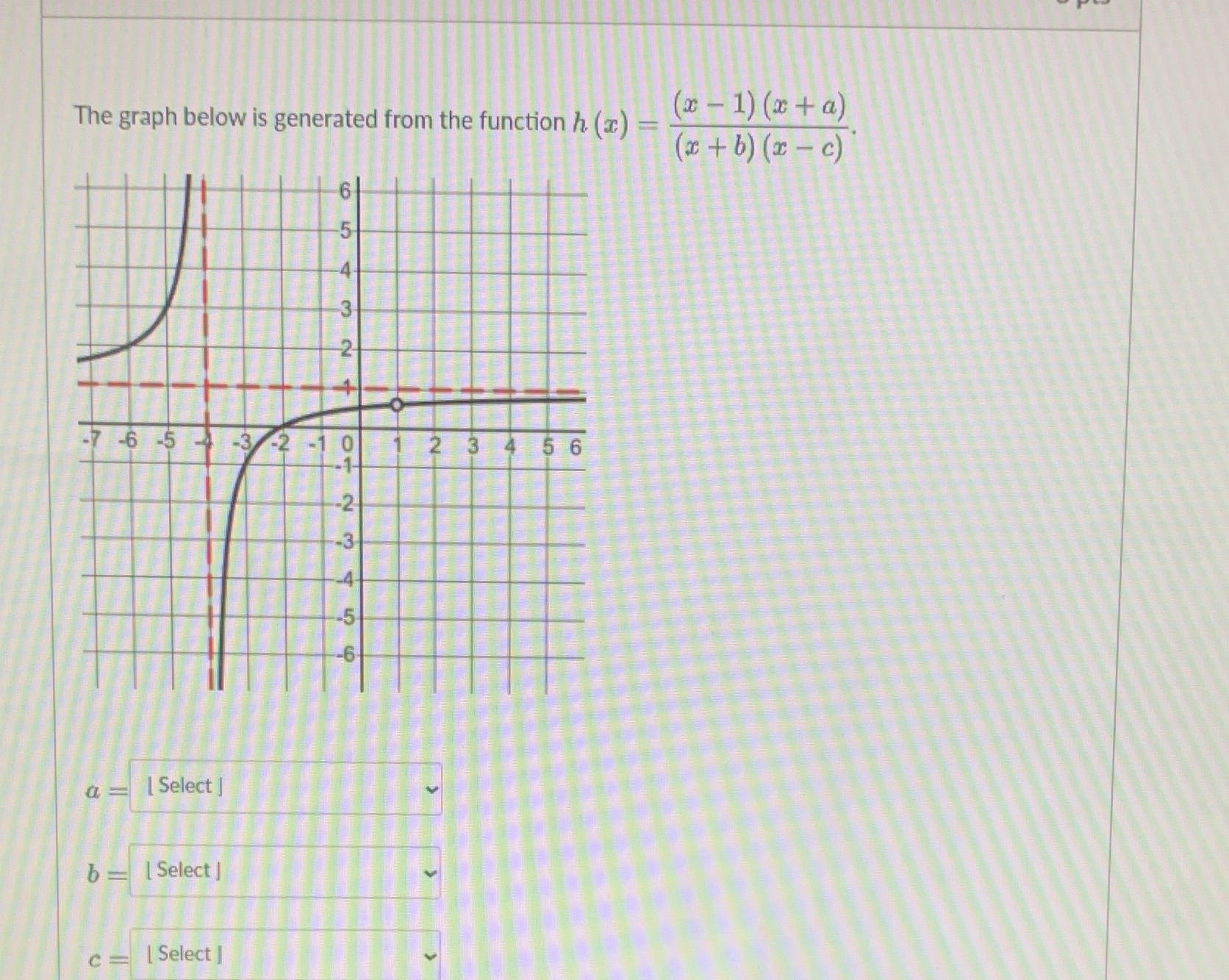  The graph below is generated from the function h (a) =