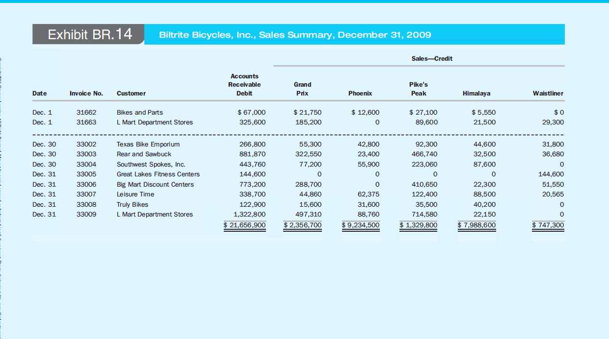 (you do not need to print the completed document) using the Module