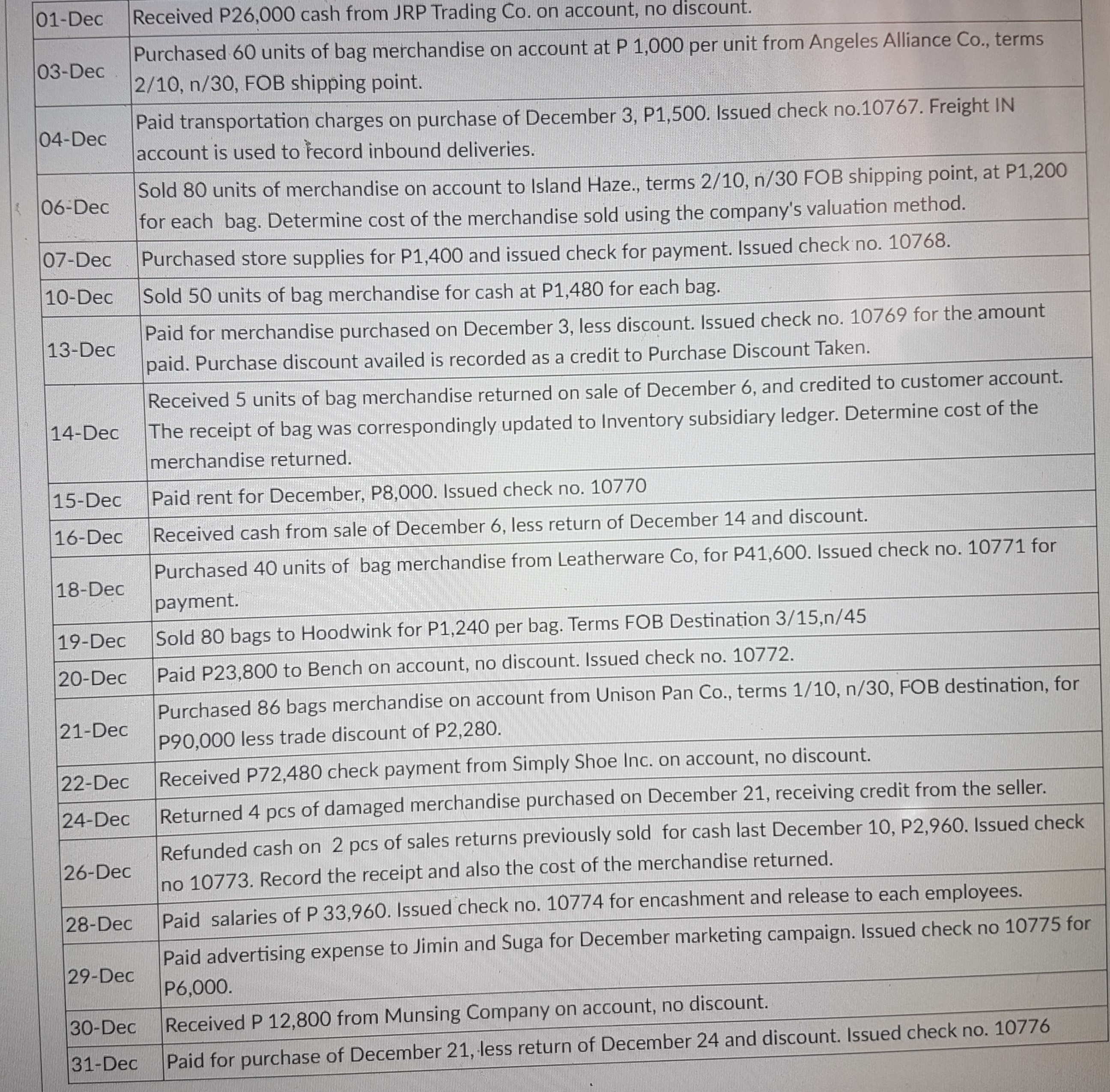 in January 2003 by Kate and Andy Spade. The Barrel Bag is