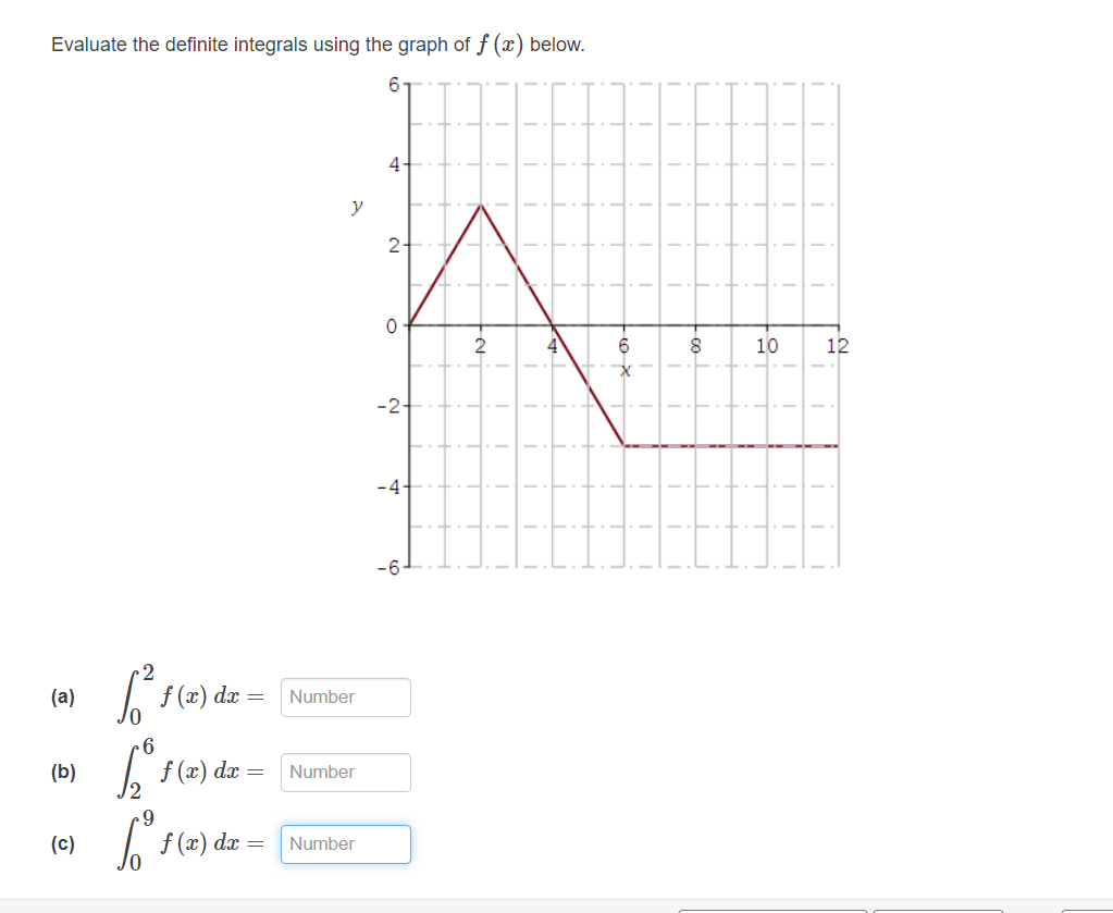 Evaluate the definite integrals using the graph of f (x) below.
