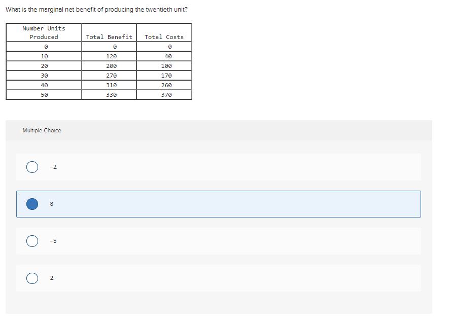 What Ls the marginal net benefit of produclng the t'.ventleth unlt? Number