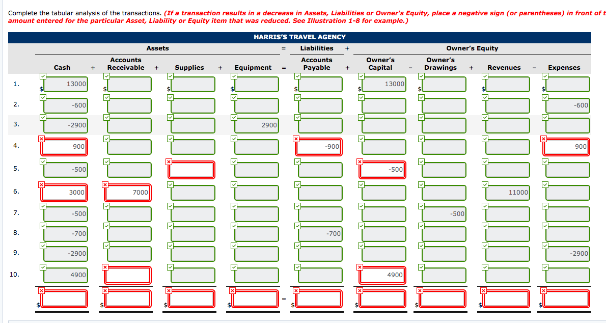 a-b On April 1, Betty Harris established Harris's Travel Agency. The following
