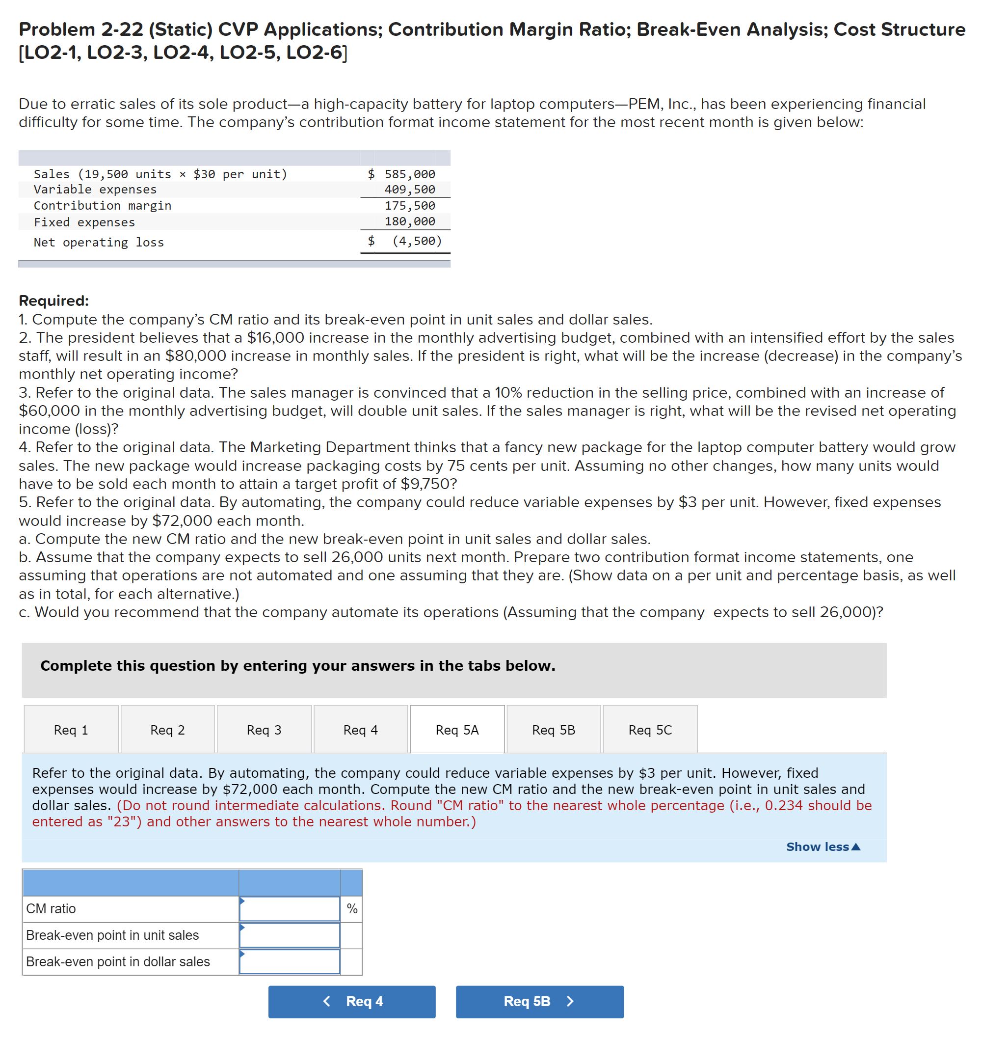 difficulty for some time. The company's contribution format income statement for the