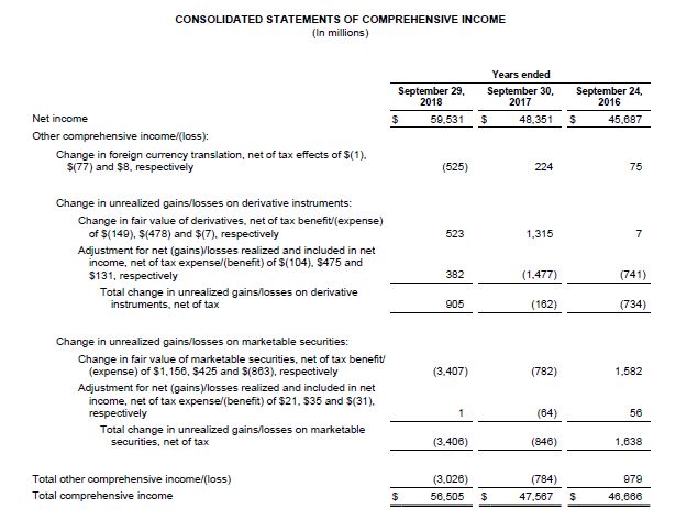 I am stuck...please help. Using vertical analysis (show your calculations), present the
