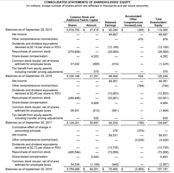 following values for this year and last year: 1. Gross profit margin