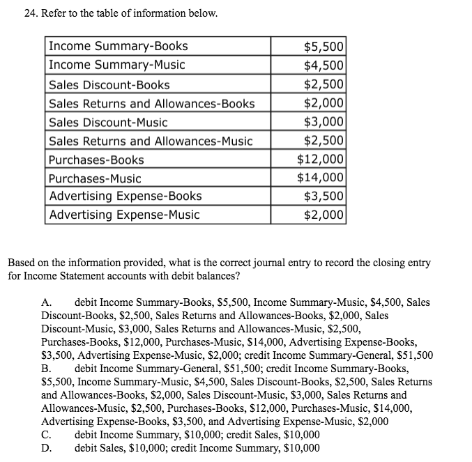 the past quarter. Per the general ledger, sales are equal to $853,500,