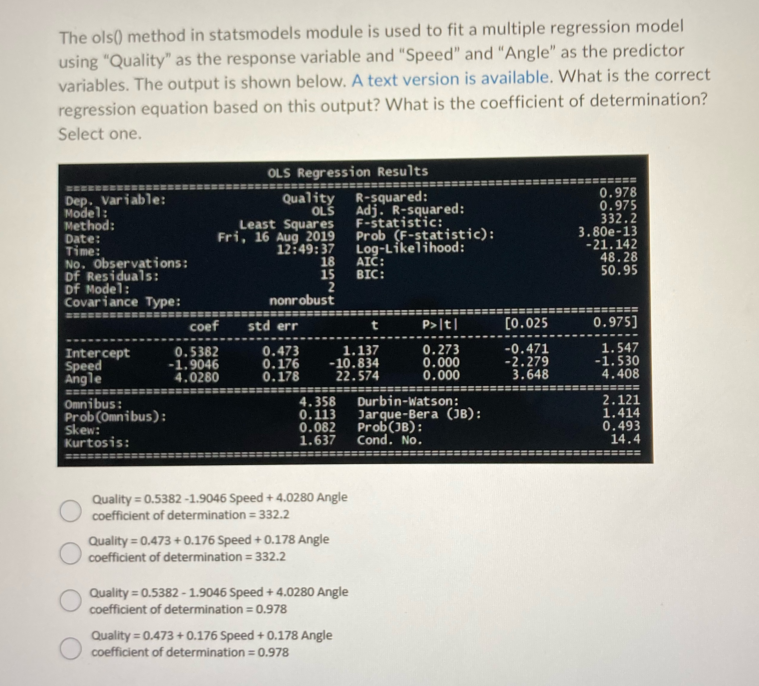 The ols() method in statsmodels module is used to fit a