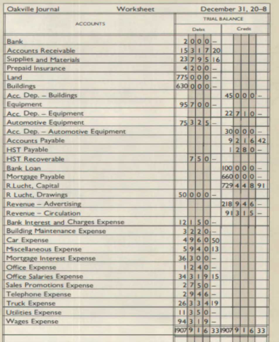 A. Using the additional information below, complete the worksheetB. Prepare the income