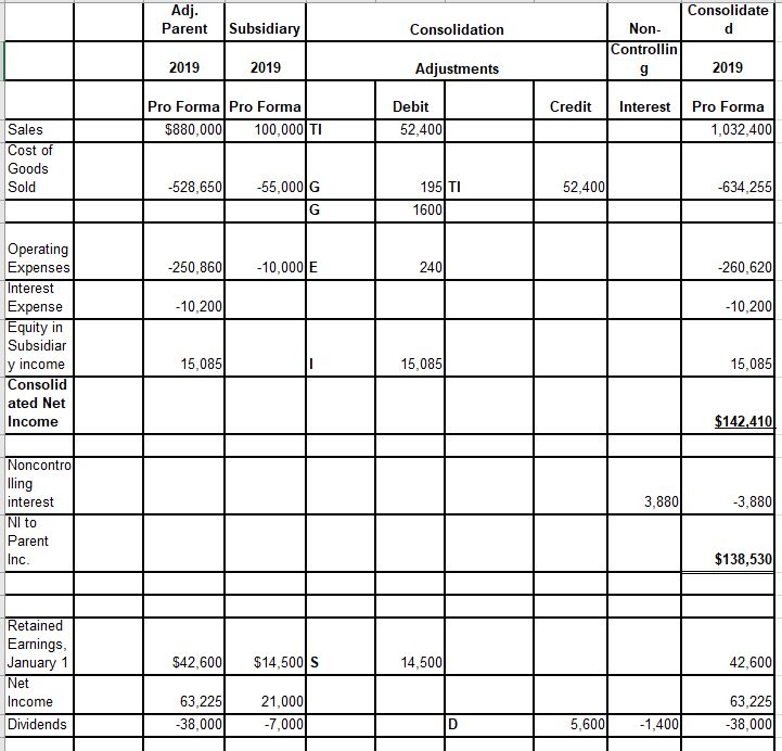 Please let me know if my calculations are corret using the given
